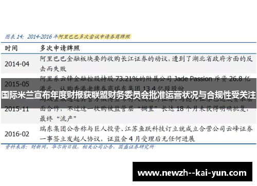 国际米兰宣布年度财报获联盟财务委员会批准运营状况与合规性受关注