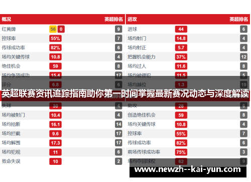 英超联赛资讯追踪指南助你第一时间掌握最新赛况动态与深度解读