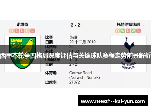 西甲本轮争四格局深度评估与关键球队赛程走势前景解析 西甲本轮争四格局深度评估与关键球队赛程走势前景解析